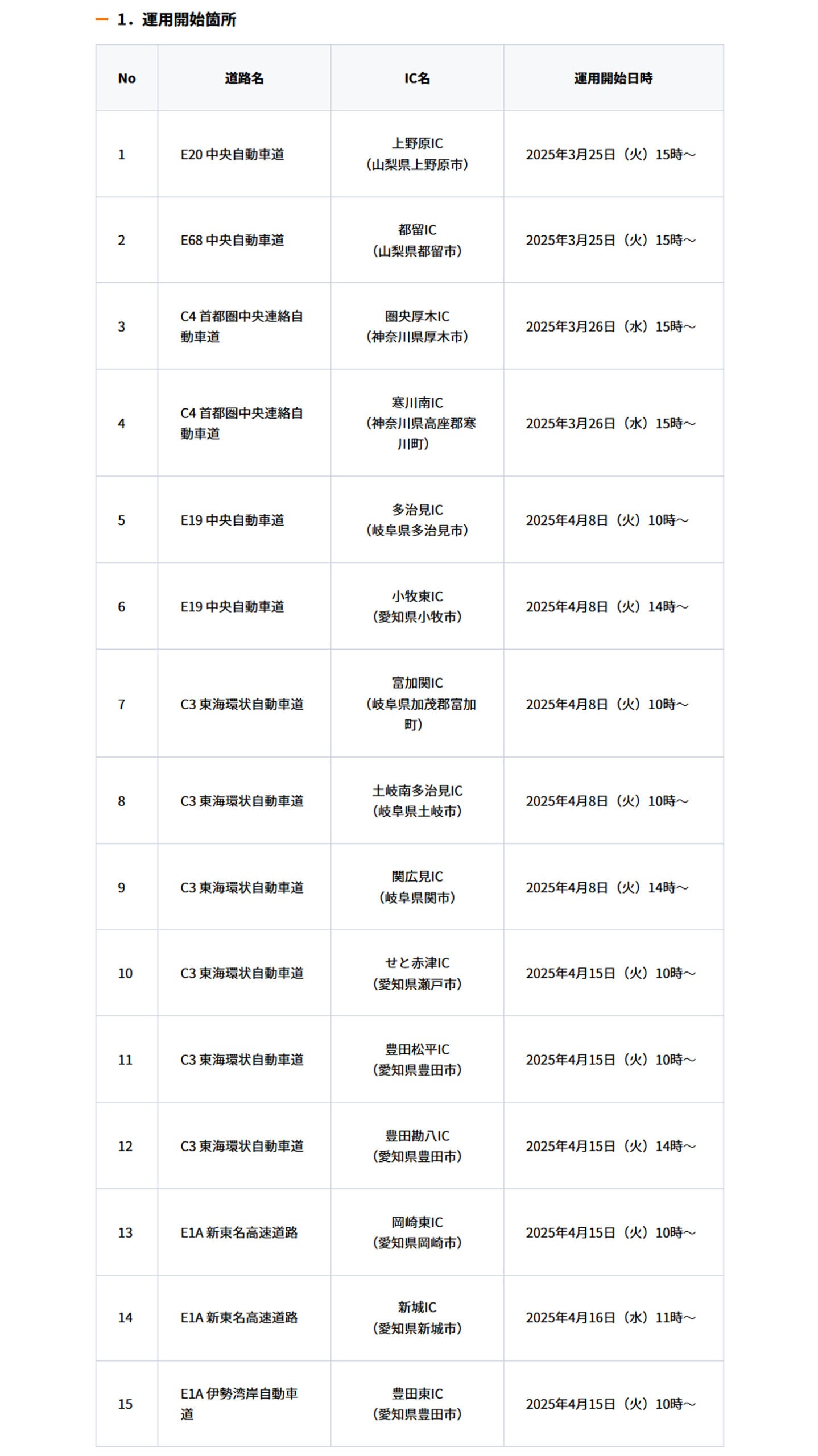 ETC専用料金所として運用を開始する箇所