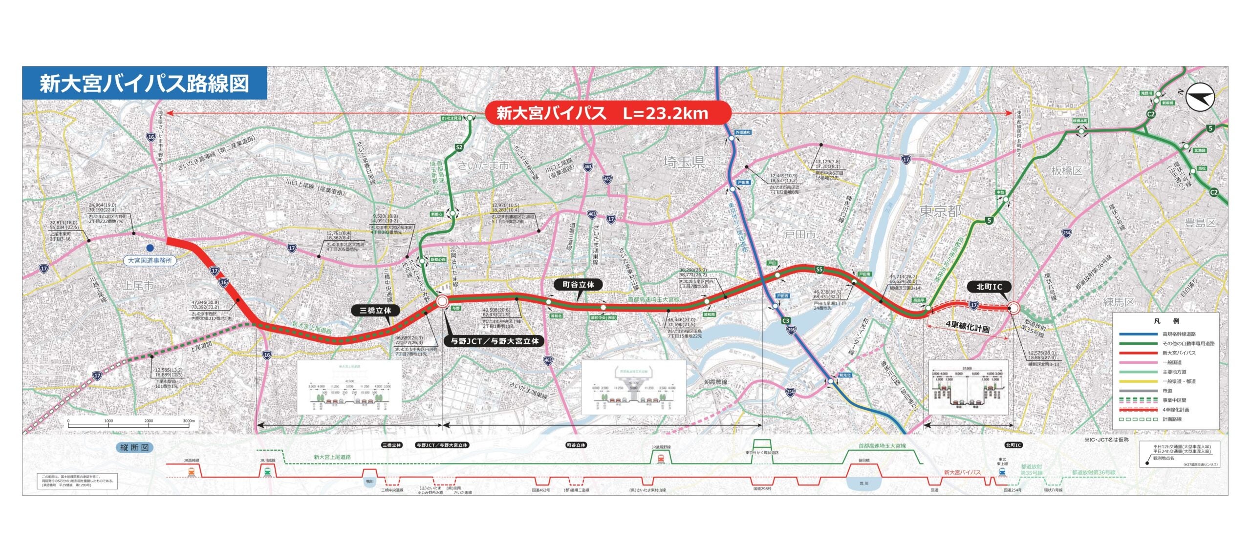 新大宮バイパス整備事業の概要についての資料