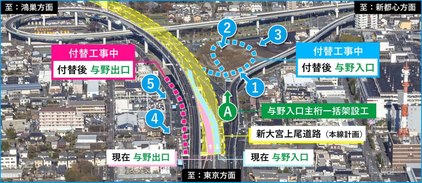 与野ICにおける付替工事の様子。