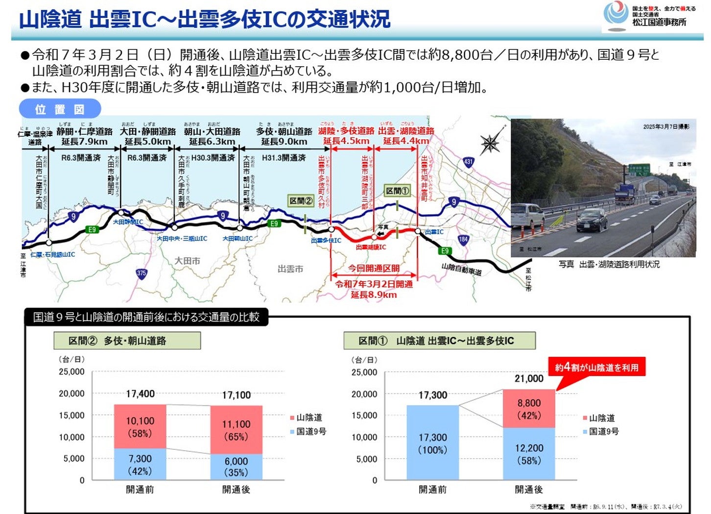 山陰道 出雲IC~出雲多岐IC 開通後の交通状況。