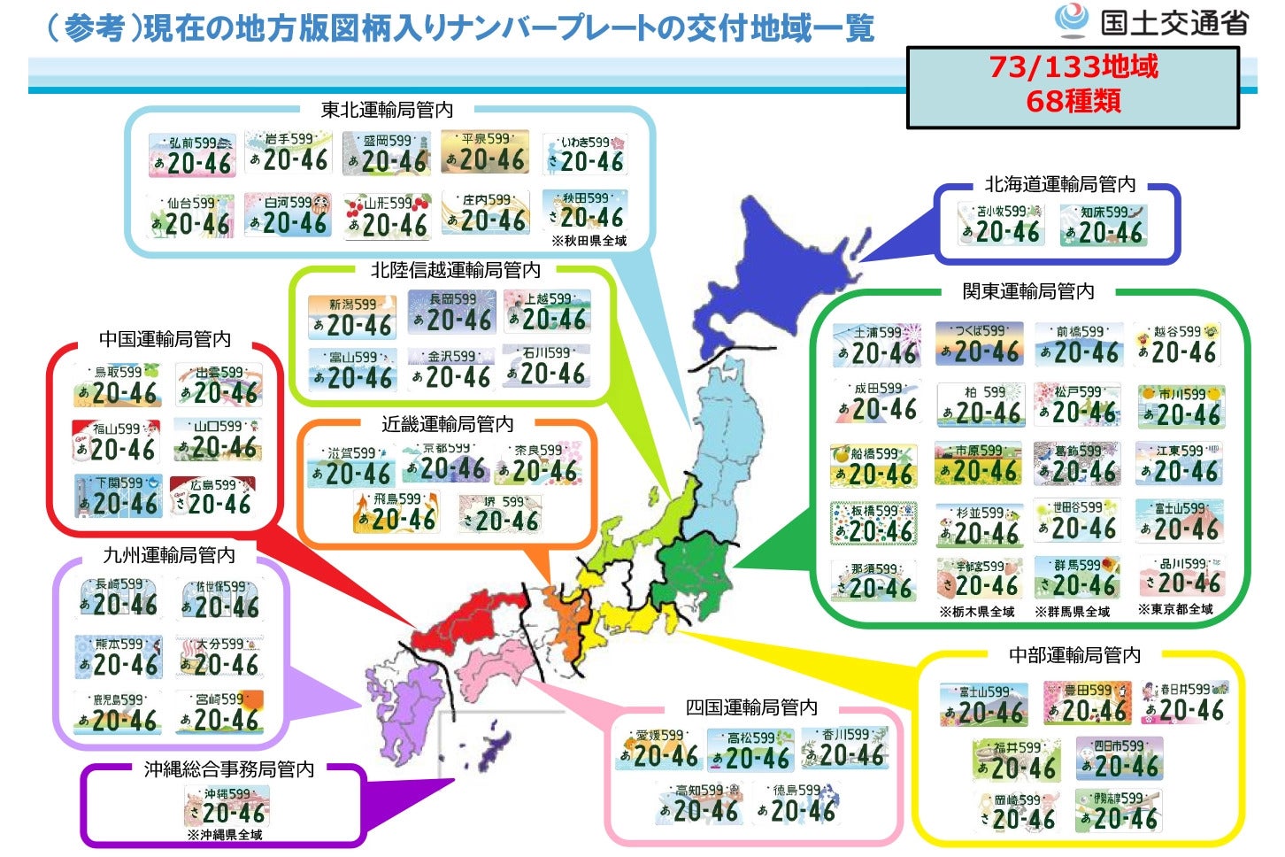2025年4月までの地域版図柄入りナンバープレートの一覧。