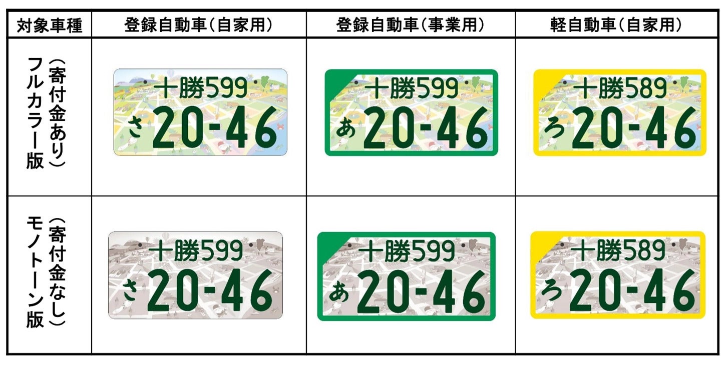 地方版図柄入りナンバープレートはフルカラー版とモノトーン版が用意されている。