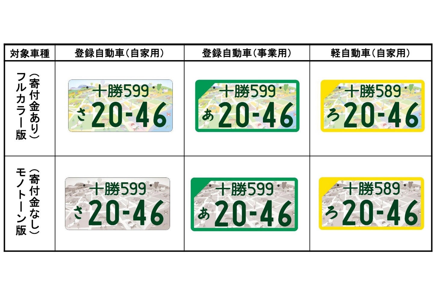 地方版図柄入りナンバープレートはフルカラー版とモノトーン版が用意されている。