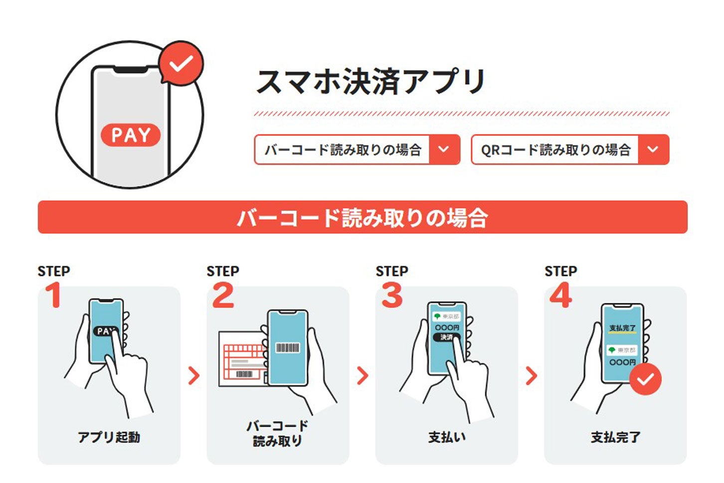 自動車税をスマホ決済アプリで支払う方法。