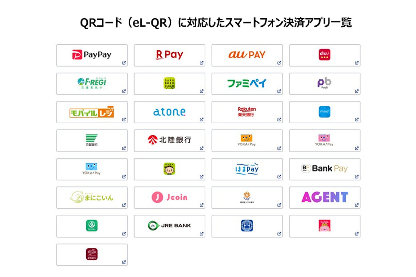 自動車税の納付に対応したスマホ決済アプリ（QRコード決済）。