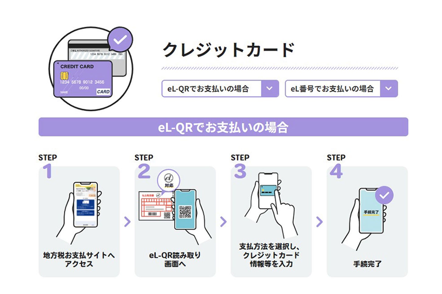 自動車税をクレジットカードで支払う方法。