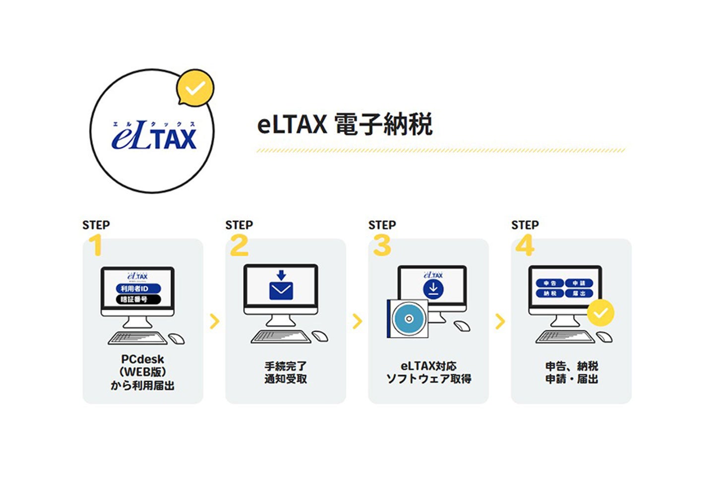 自動車税をeLTAX電子納税で支払う方法。