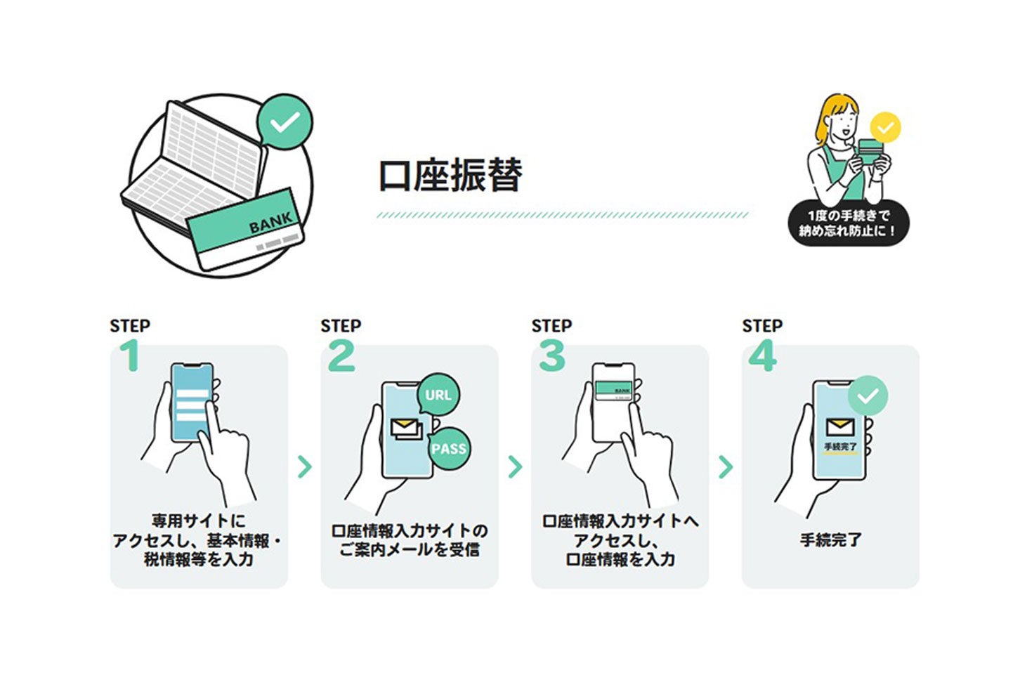 自動車税を口座振替で支払う方法。