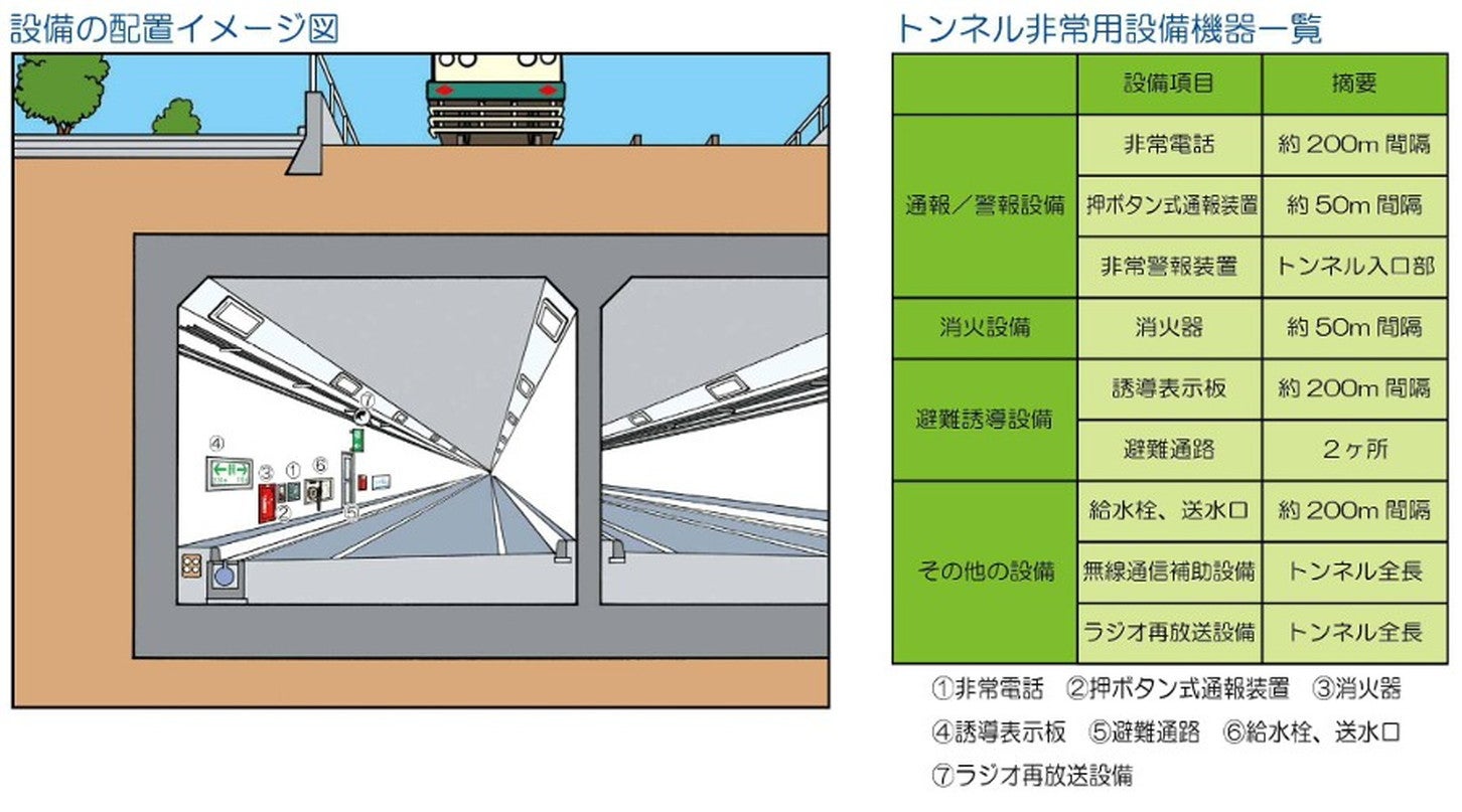 トンネル内の設備配置イメージ図。