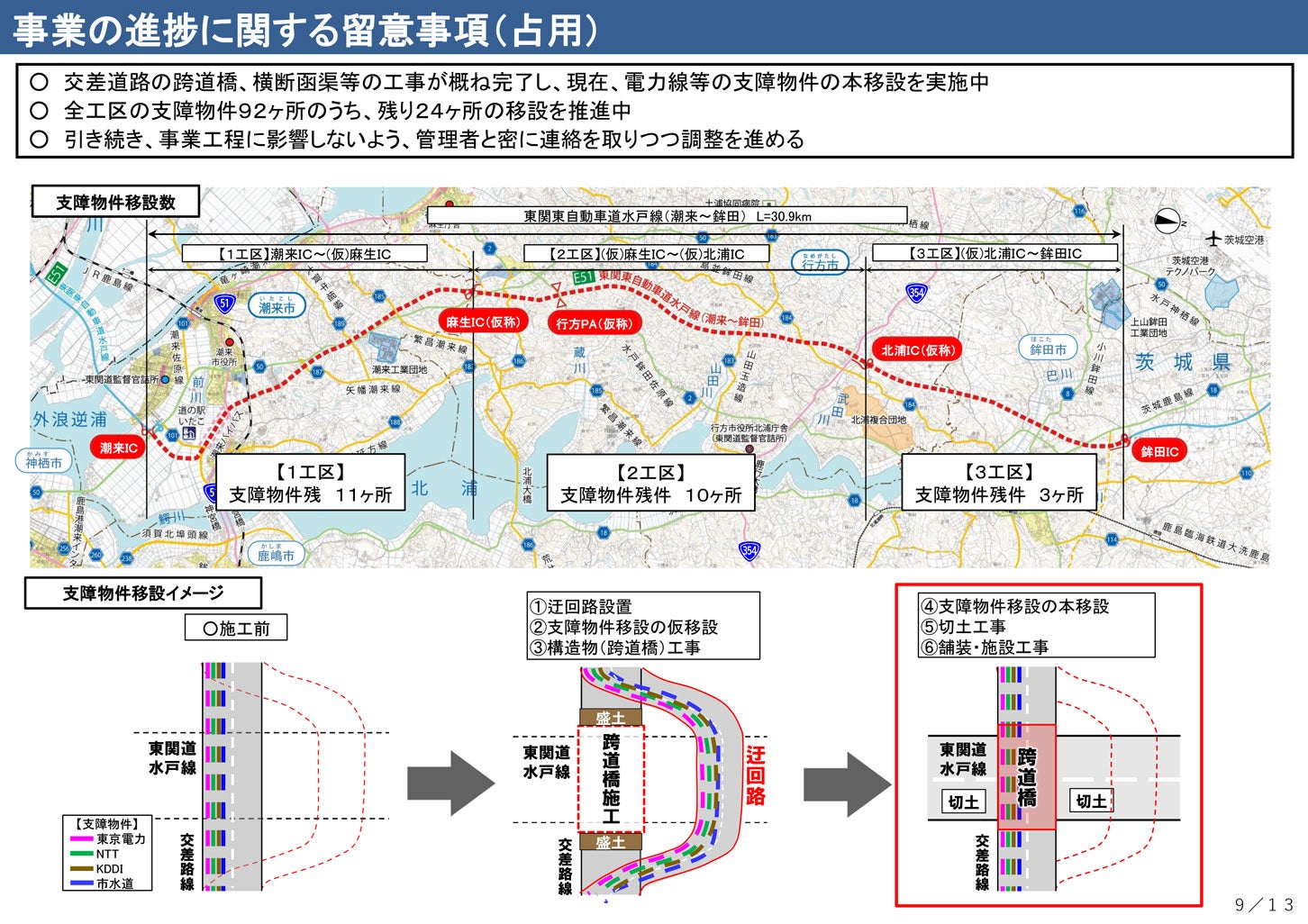 東関東道水戸線(潮来~鉾田)の工事進捗。