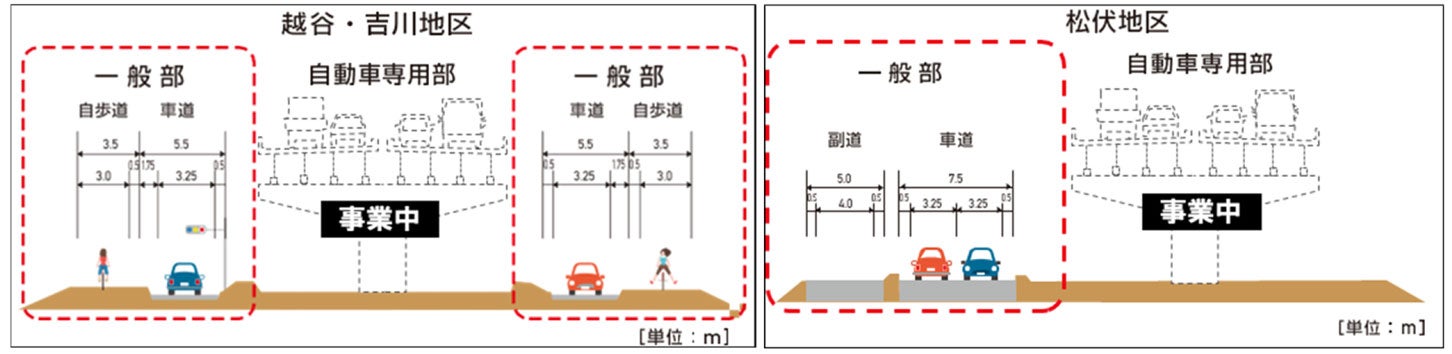 国道4号東埼玉道路 吉川市川藤〜松伏町田島の整備概要。