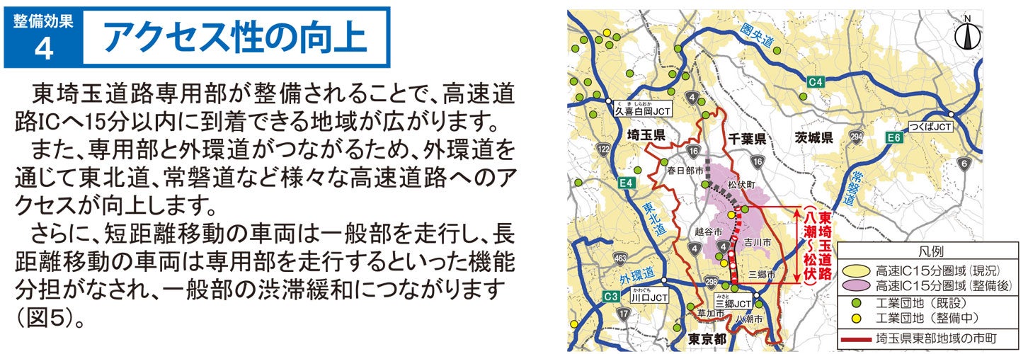 東埼玉道路の開通によるアクセス性の向上。