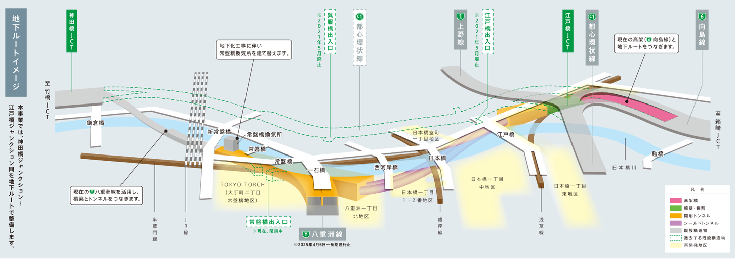 首都高速 日本橋区間地下化の事業概要。