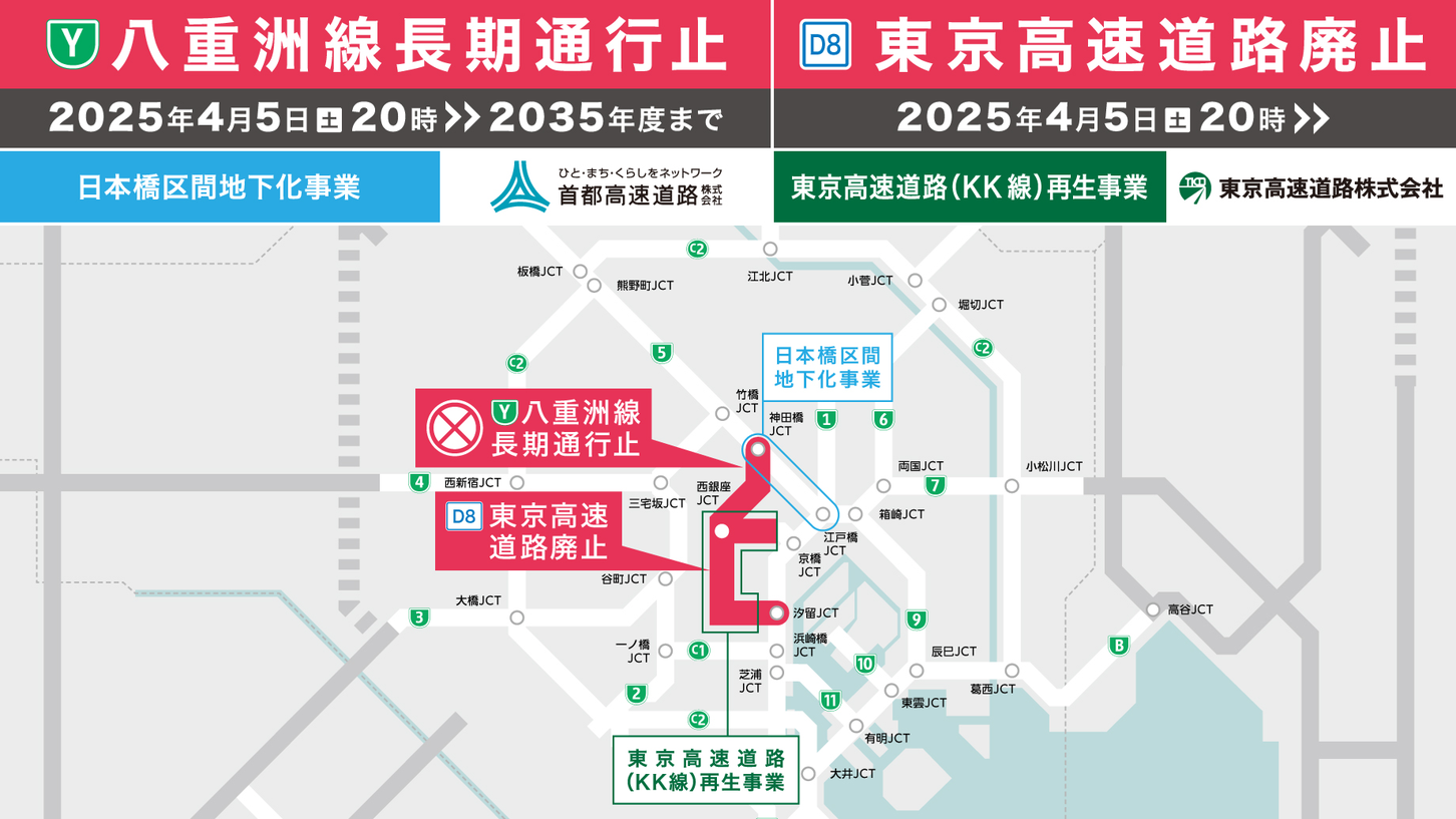 高速八重洲線の長期通行止めと東京高速道路(KK線)の廃止概要。