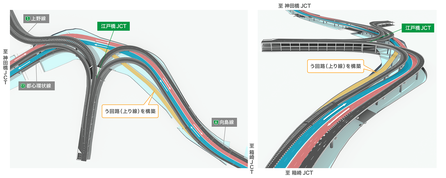 向島線（上り）の交通を受け替える迂回路が構築される。