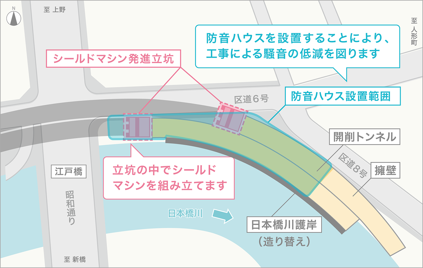 シールドマシンの発進立坑および防音ハウスの構築。