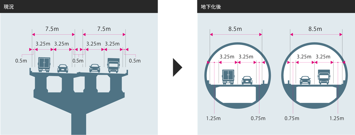 日本橋区間の断面図。