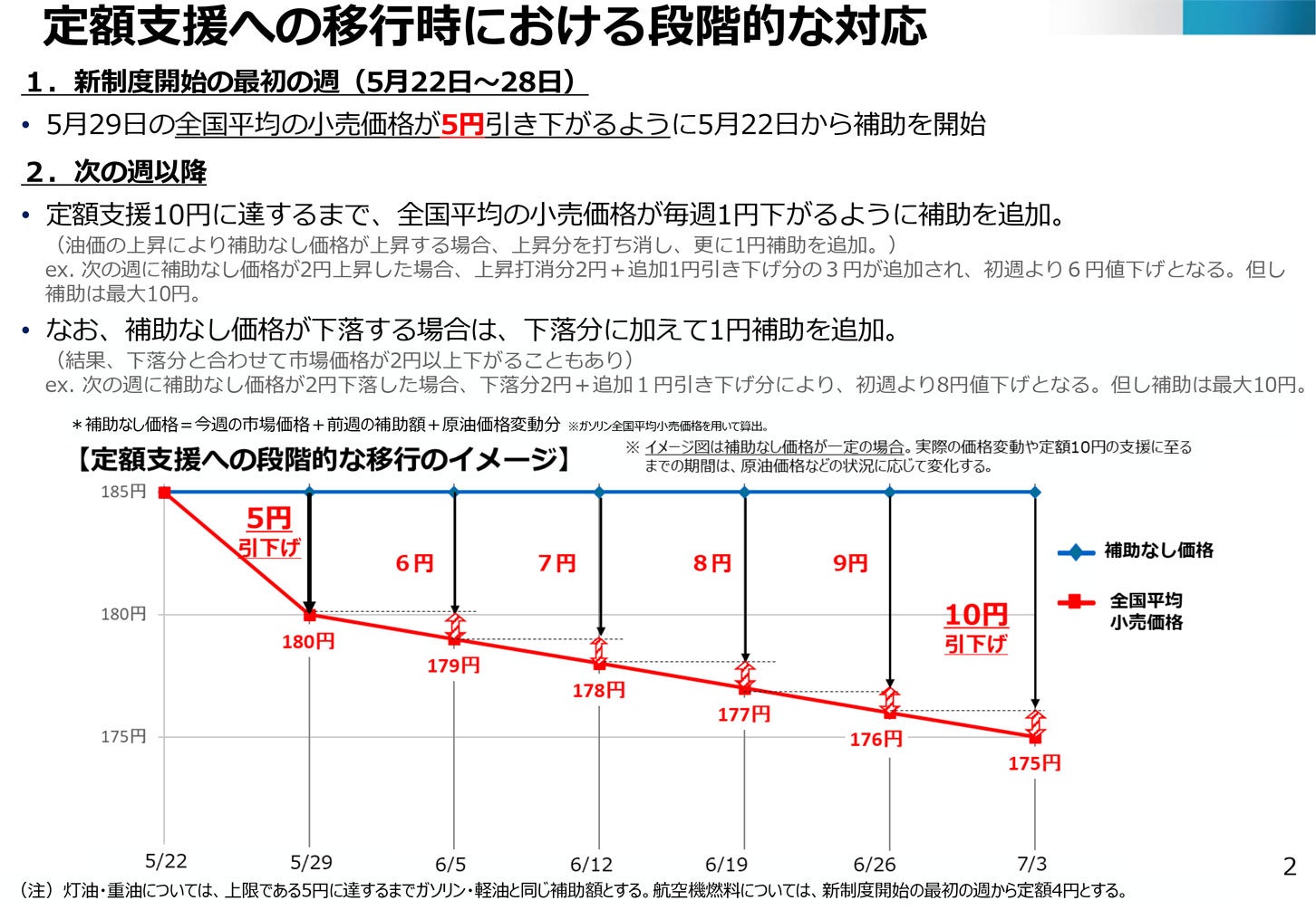 経済産業省 資源エネルギー庁の発表した資料。