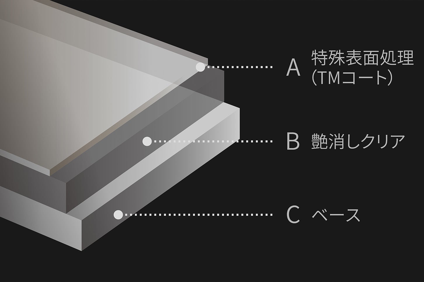 トヨタ・クラウン セダンZ“THE LIMITED-MATTE METAL”｜特殊表面処理（TMコート）