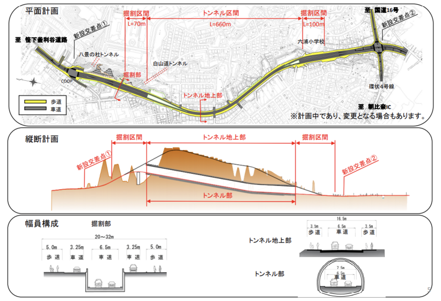 横浜逗子線 釜利谷六浦地区の全体平面図・縦横断イメージ図。