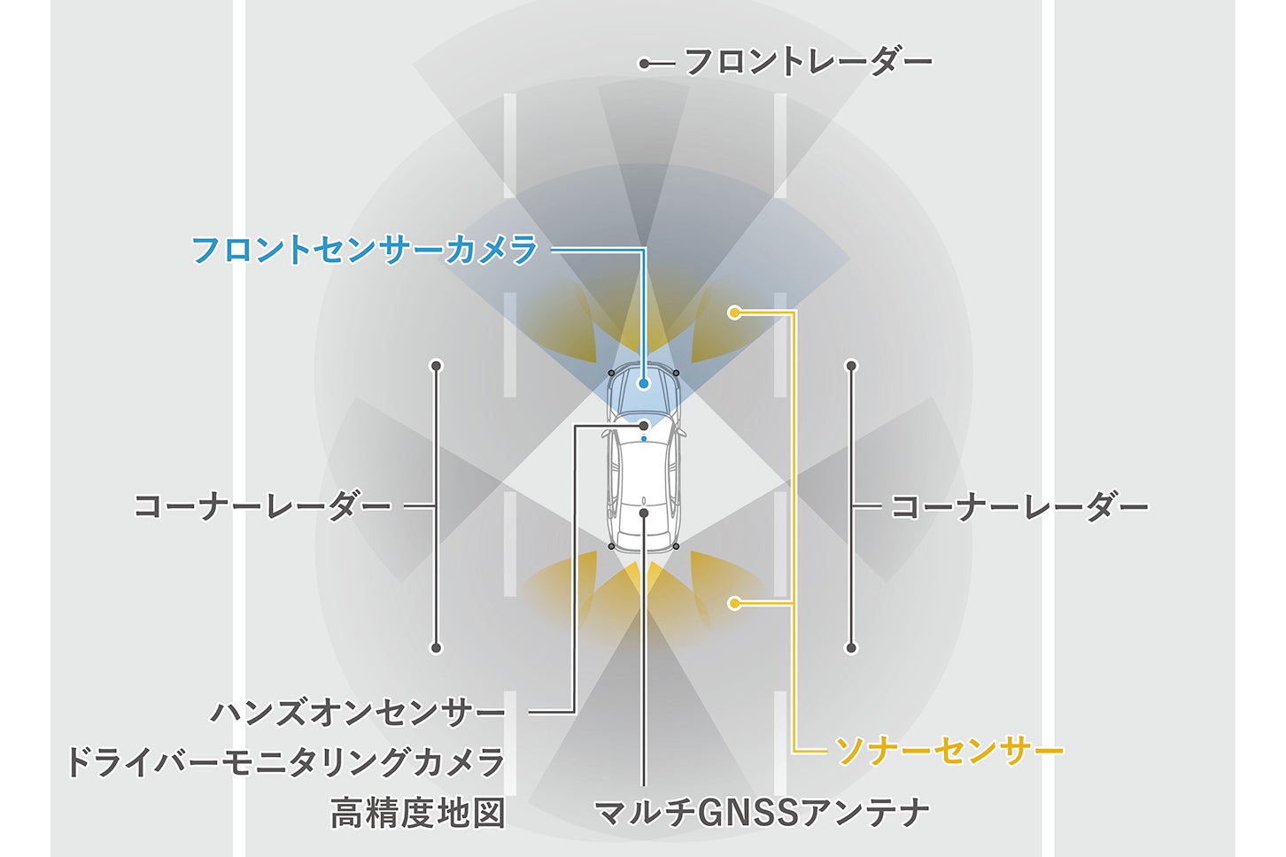 ホンダ・アコードe:HEV Honda SENSING 360+|Honda SENSING 360+ 説明図