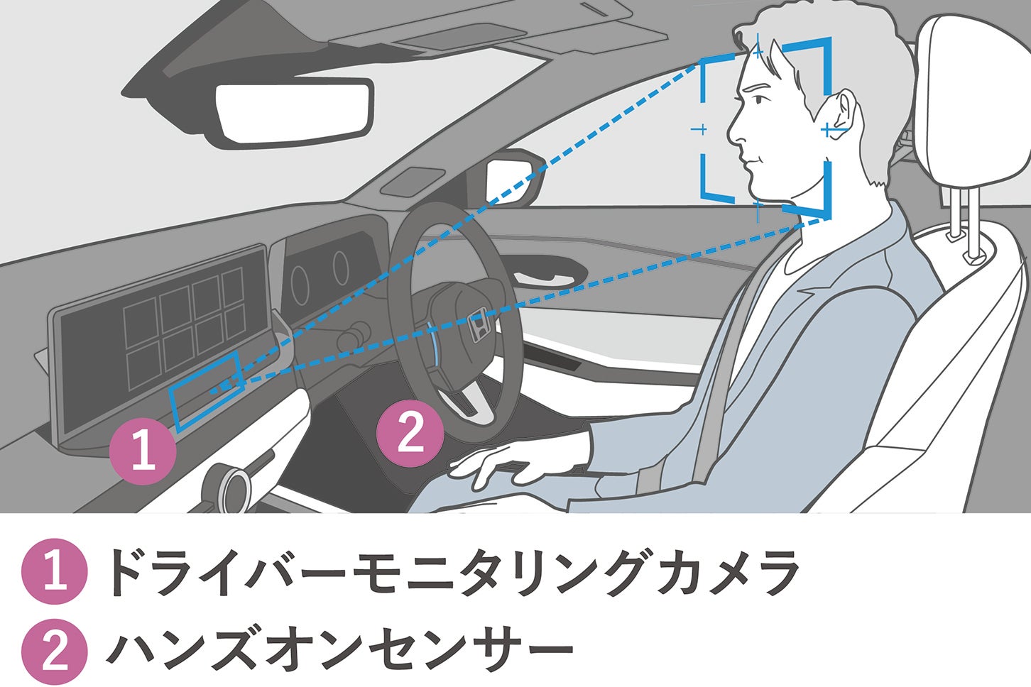 ホンダ・アコードe:HEV Honda SENSING 360+|Honda SENSING 360+ 車内説明図