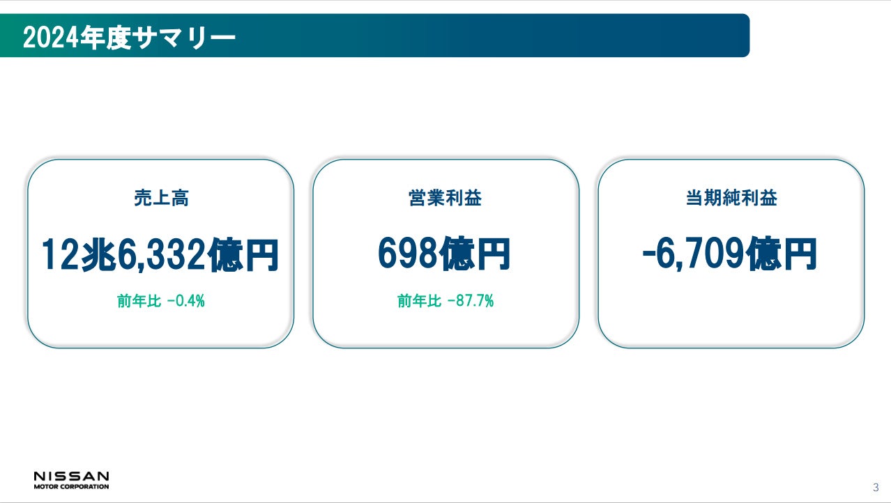 日産 2024年度決算報告および同社経営再建計画「RE:NISSAN」資料
