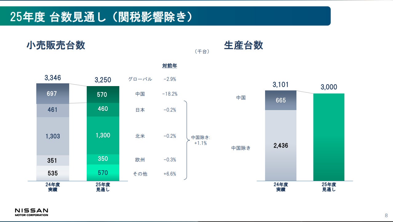 日産 2024年度決算報告および同社経営再建計画「RE:NISSAN」資料