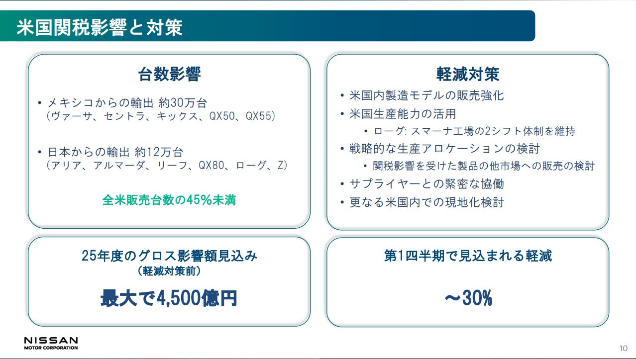 日産 2024年度決算報告および同社経営再建計画「RE:NISSAN」資料
