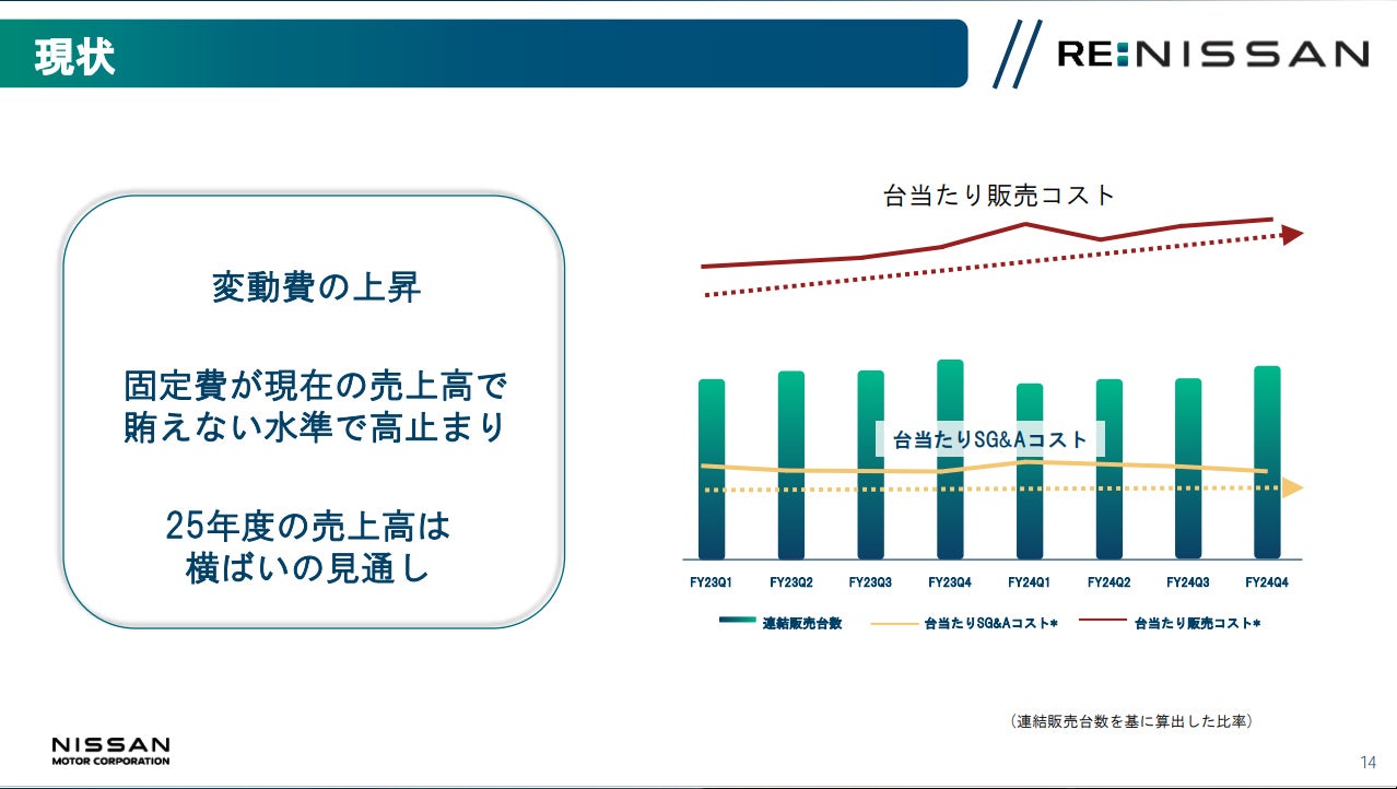 日産 2024年度決算報告および同社経営再建計画「RE:NISSAN」資料
