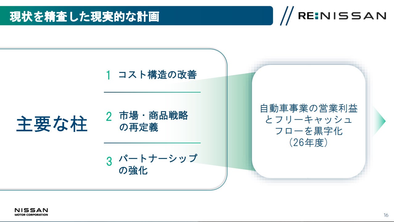 日産 2024年度決算報告および同社経営再建計画「RE:NISSAN」資料
