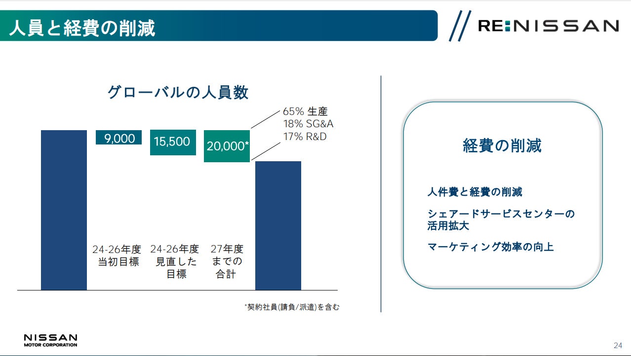 日産 2024年度決算報告および同社経営再建計画「RE:NISSAN」資料