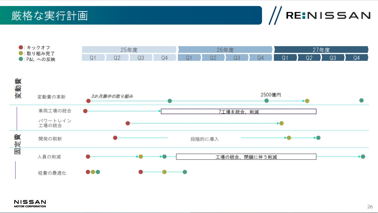 日産 2024年度決算報告および同社経営再建計画「RE:NISSAN」資料