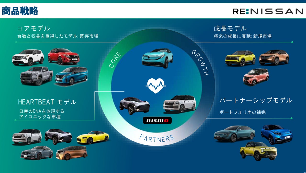 日産 2024年度決算報告および同社経営再建計画「RE:NISSAN」資料