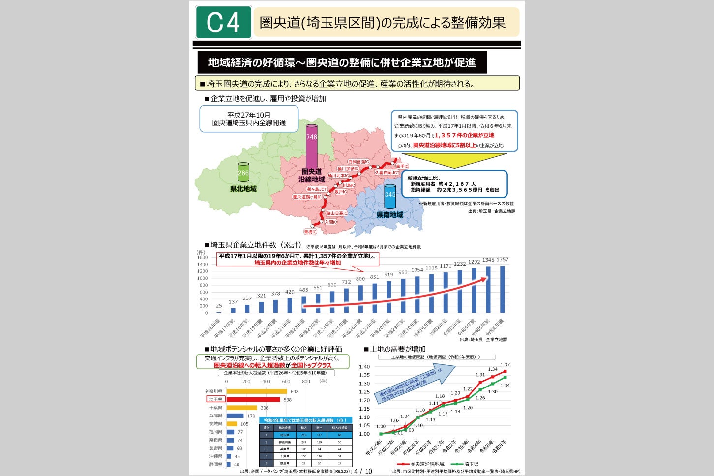 圏央道の4車線化整備による効果。