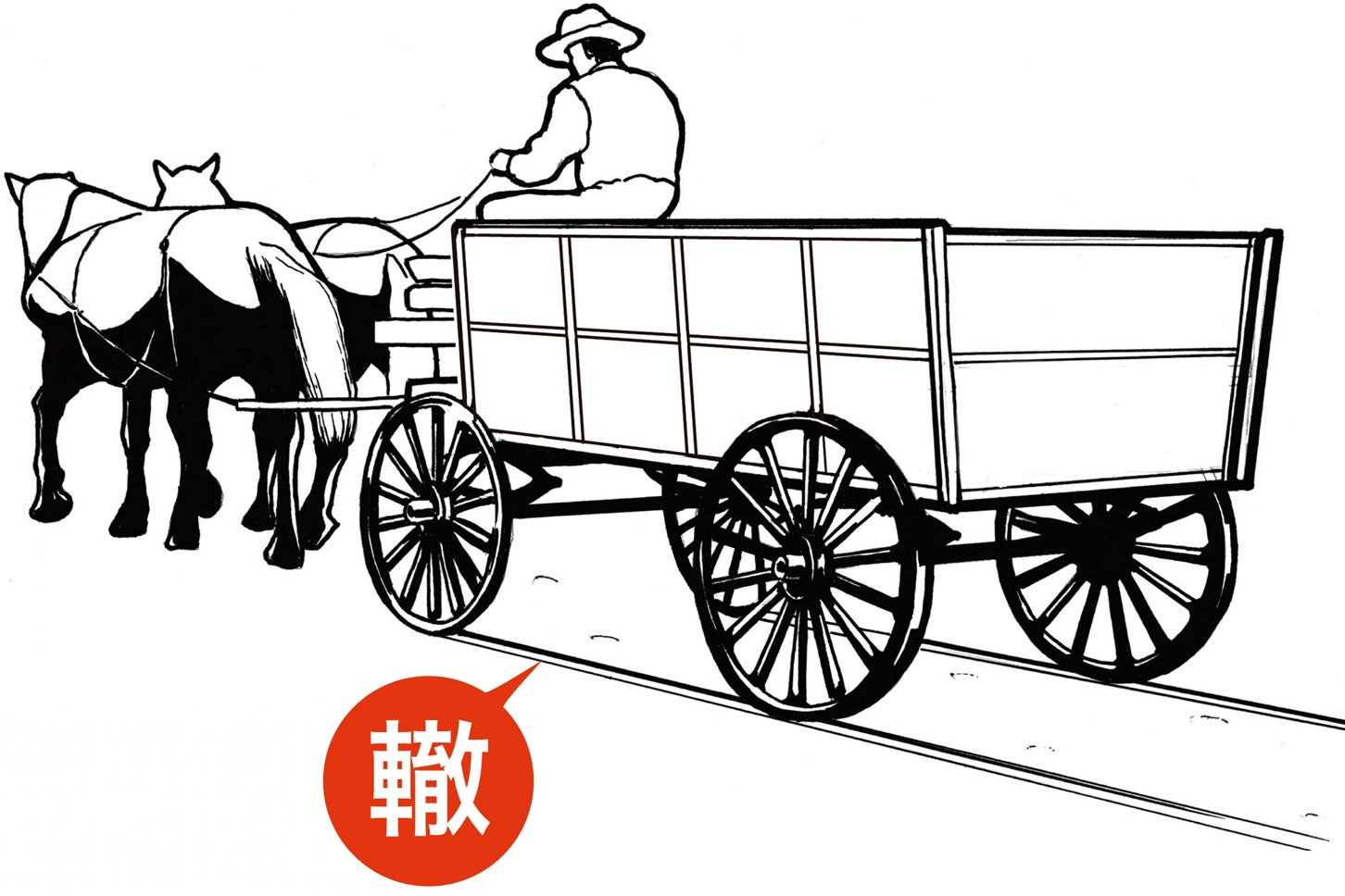 未舗装道路を車両が通行すると、路面に「轍（わだち）」と呼ばれる車輪の跡が残る。筆者作図