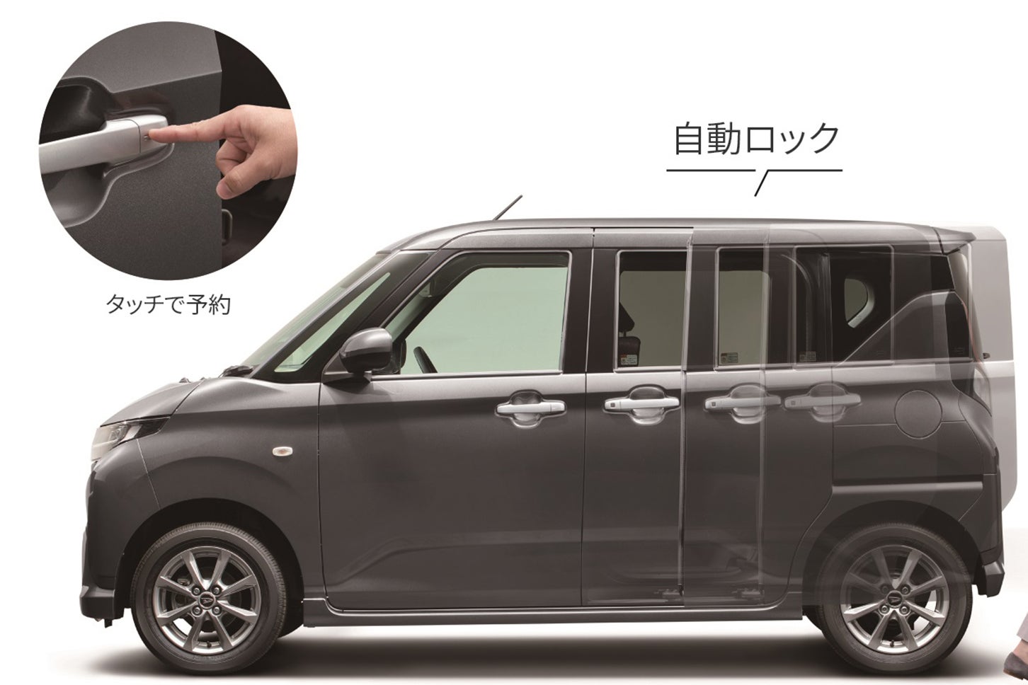 ダイハツ・ムーヴ|タッチ&ゴーロック機能