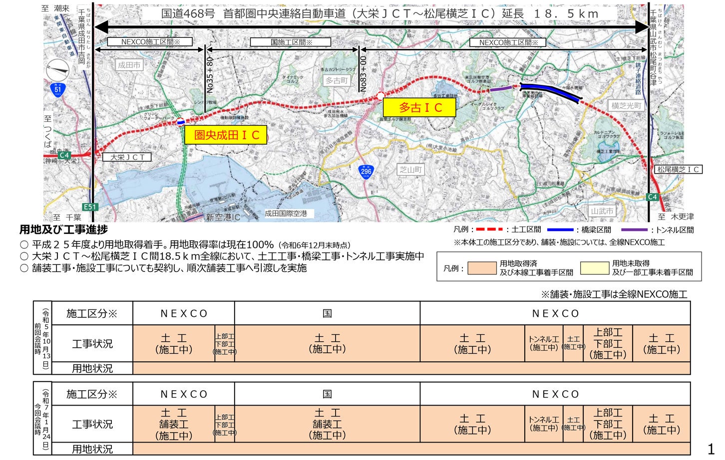 圏央道 大栄JCT～松尾横芝ICの用地取得状況。
