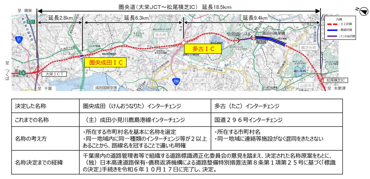 圏央道のIC名称の決定について。