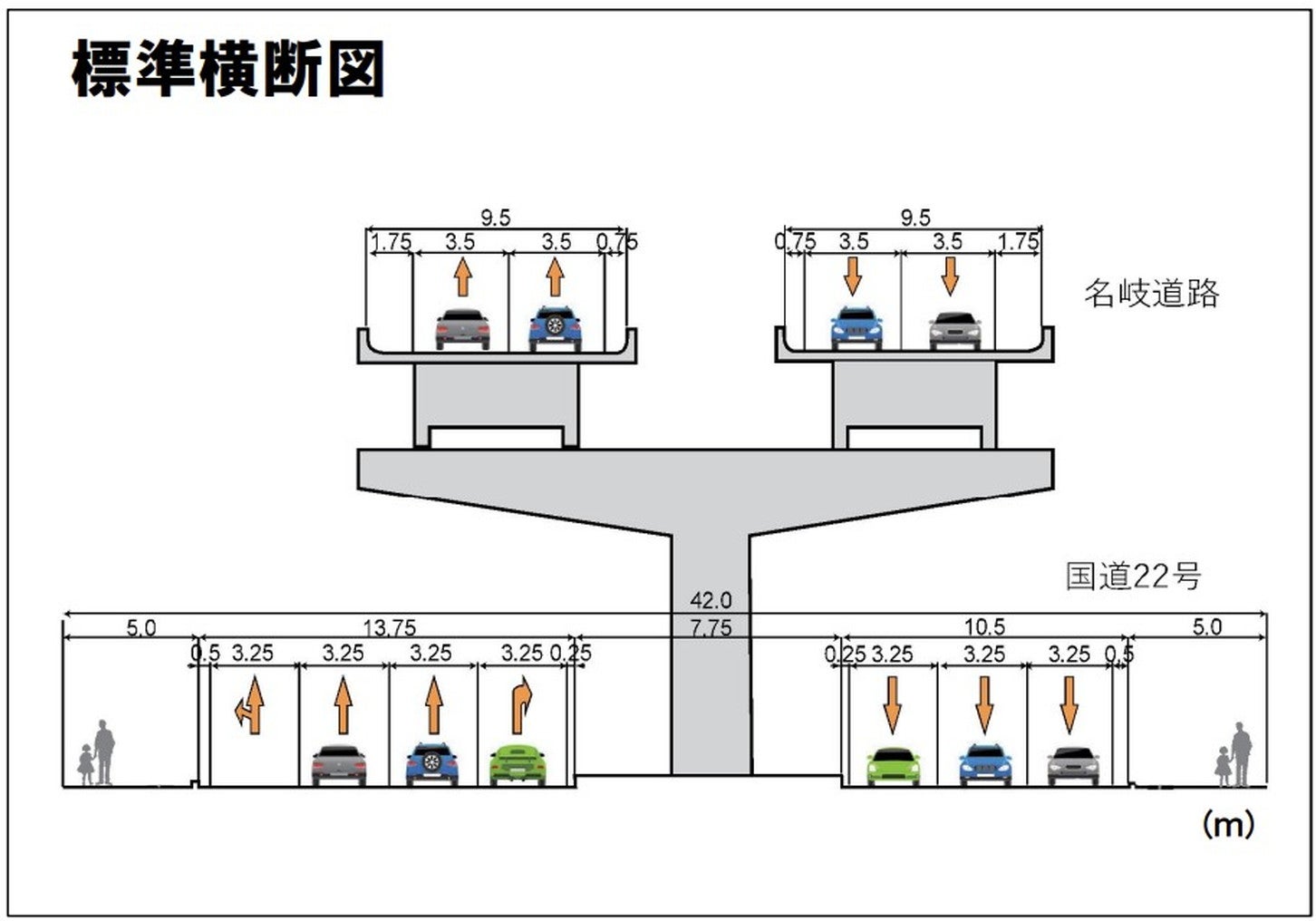 名岐道路は片側2車線の高架で計画されている。