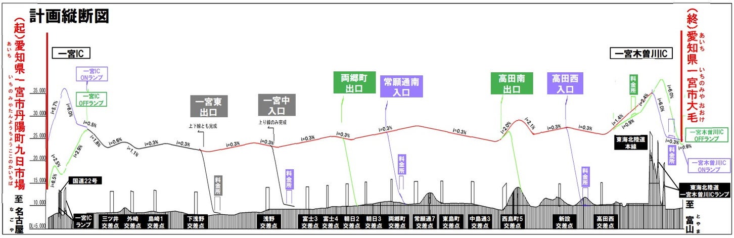 名岐道路の計画断面図。
