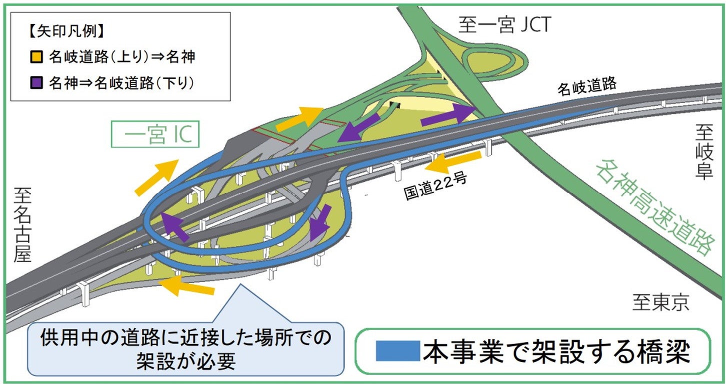名神高速と接続する一宮ICも機能強化される。