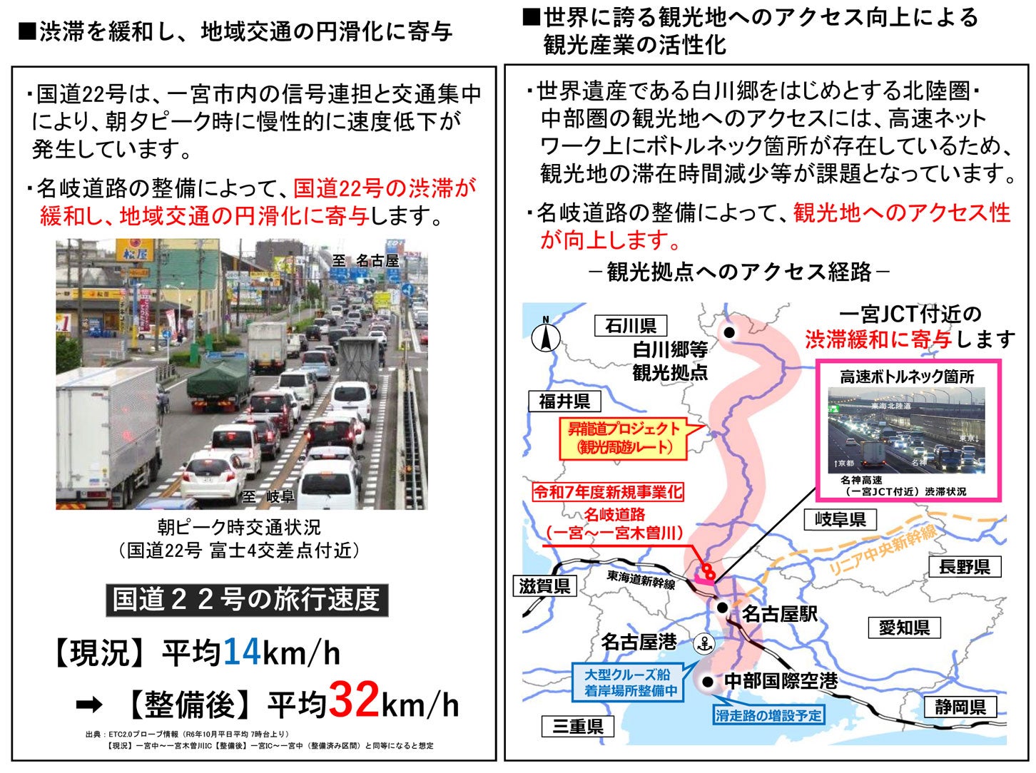 名岐道路の整備効果。