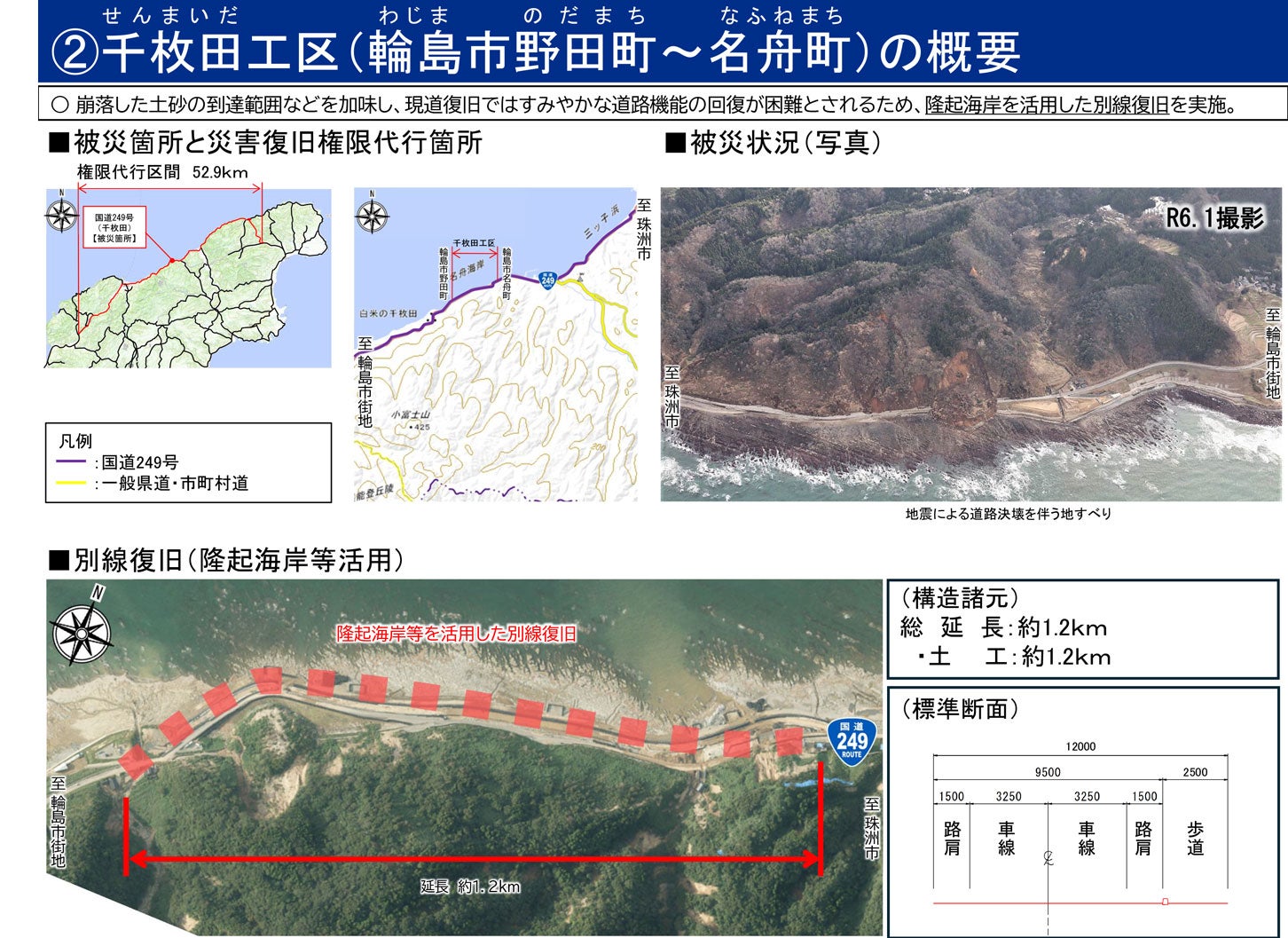 ②千枚田工区（輪島市野田町～名舟町）の概要。