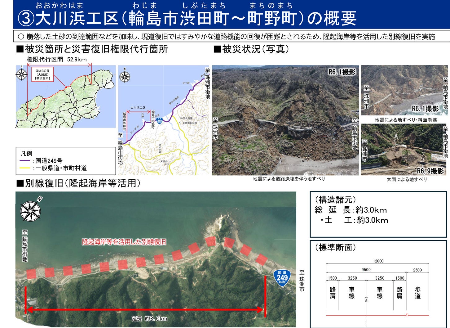 ③大川浜工区（輪島市渋田町～町野町）の概要。