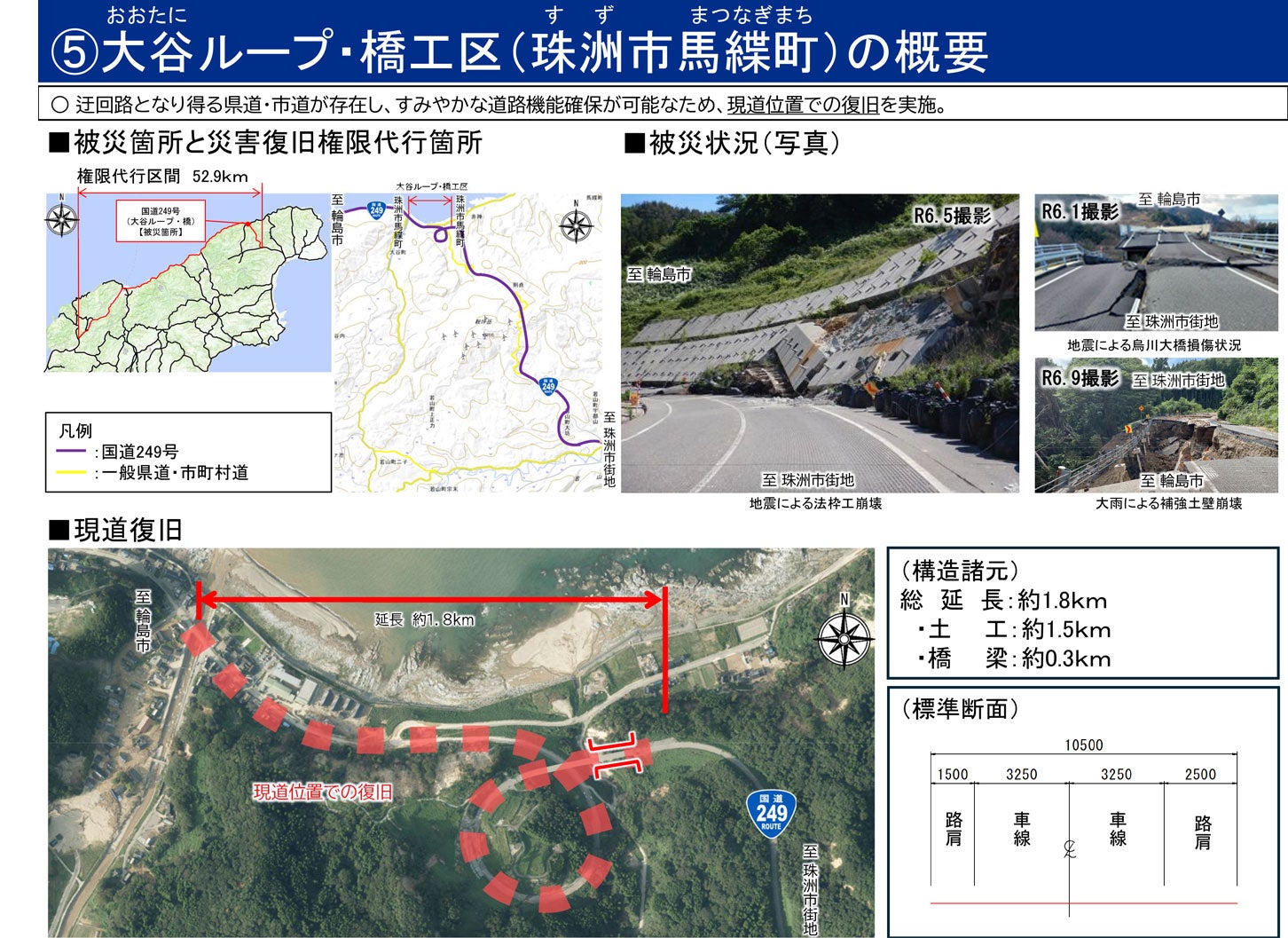 ⑤大谷ループ・橋工区（珠洲市馬緤町）の概要。