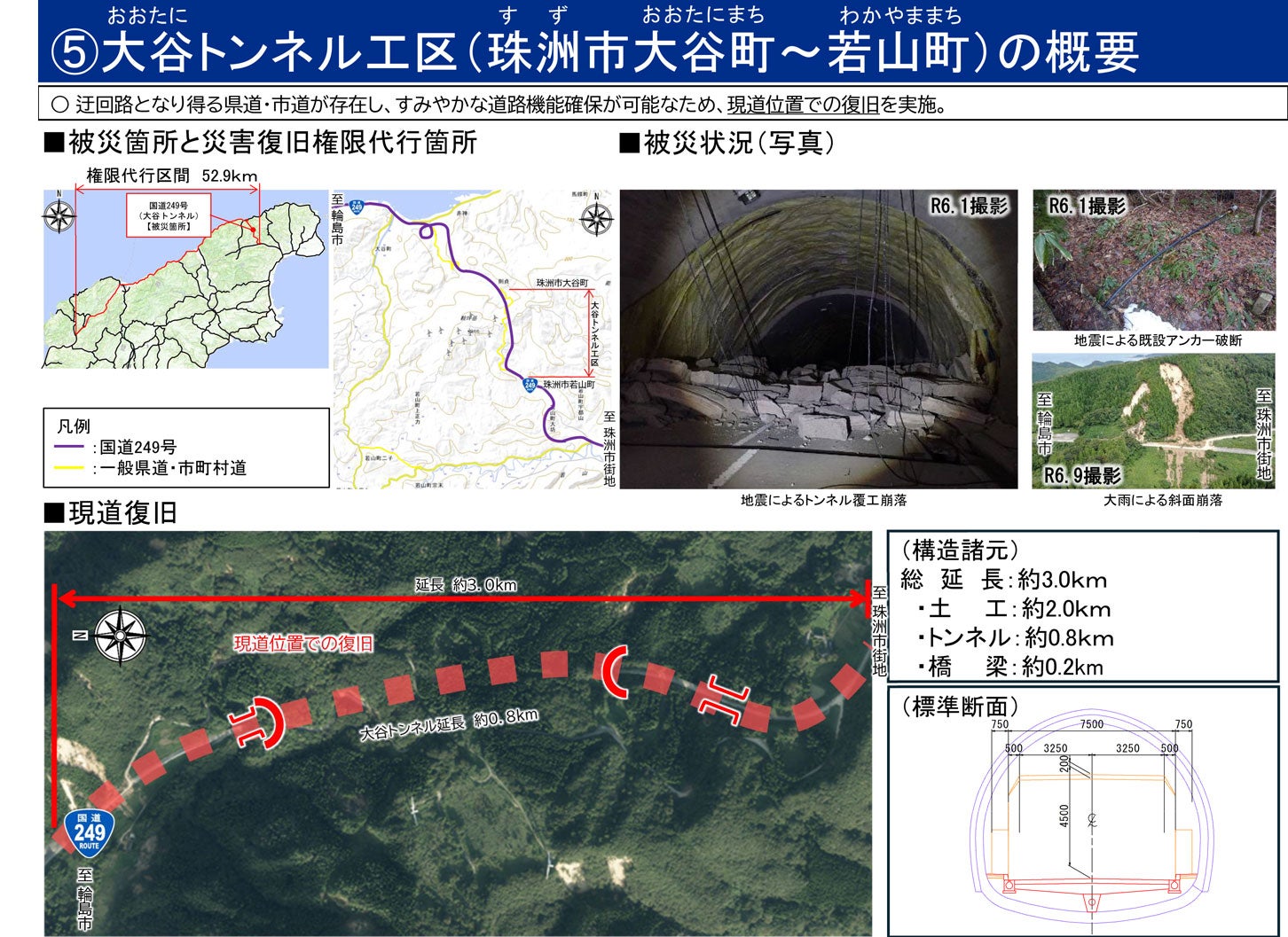 ⑤大谷トンネル工区（珠洲市大谷町～若山町）の概要。