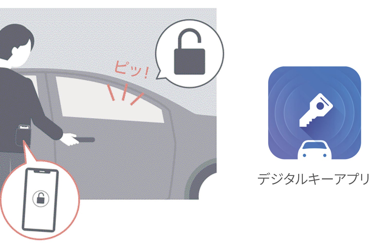 トヨタ・ハリアー｜デジタルキー