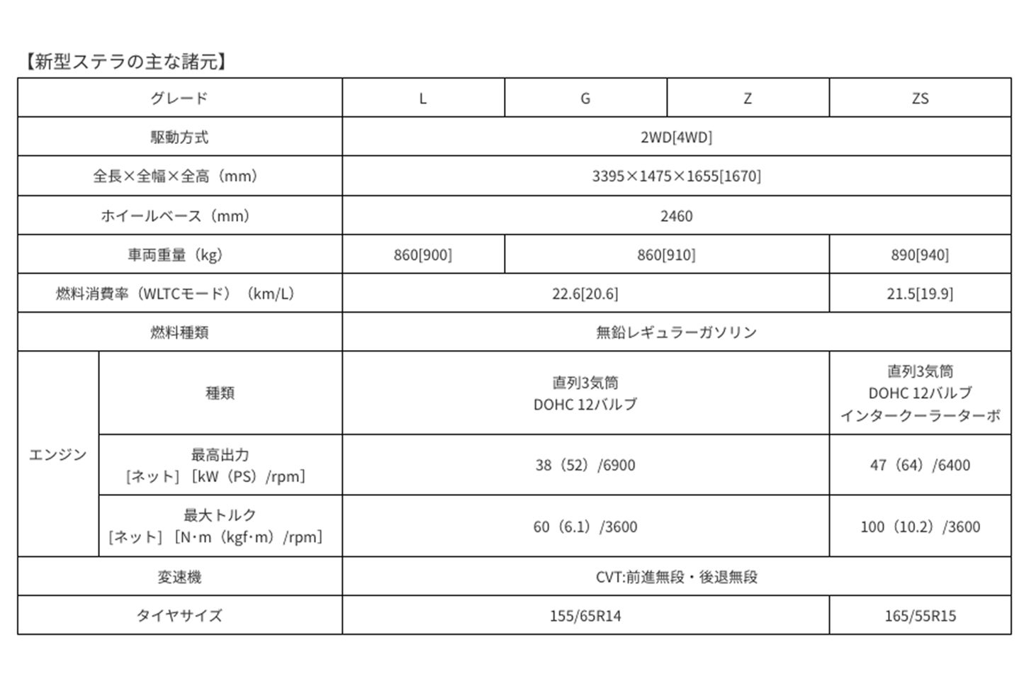 新型ステラの諸元表