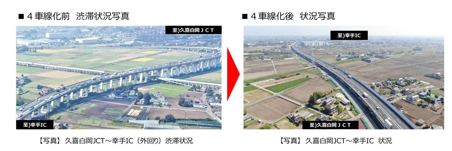 圏央道 久喜⽩岡JCT〜幸⼿ICの4車線化による渋滞の変化。